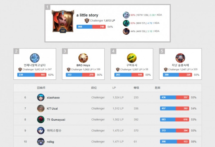 两场比赛中 两场比赛中