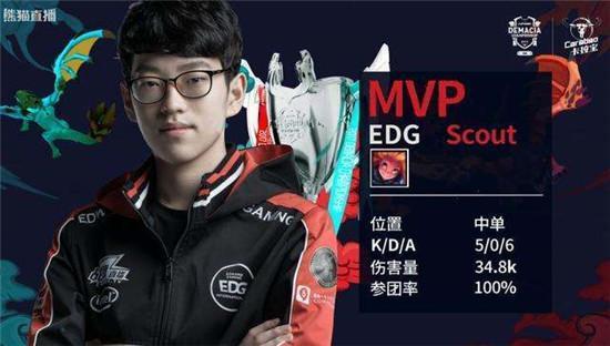 美元的数字 美元的数字